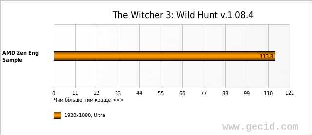 The Witcher 3: Wild Hunt v.1.08.4