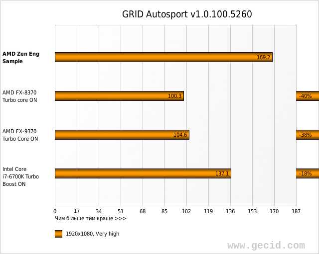 GRID Autosport v1.0.100.5260