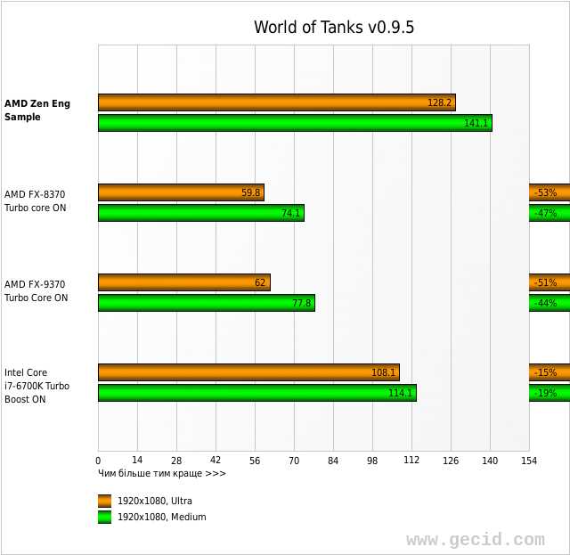 World of Tanks v0.9.5