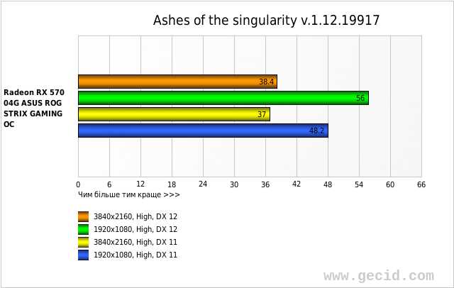 Ashes of the singularity v.1.12.19917