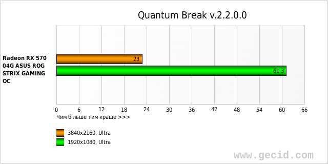 Quantum Break v.2.2.0.0
