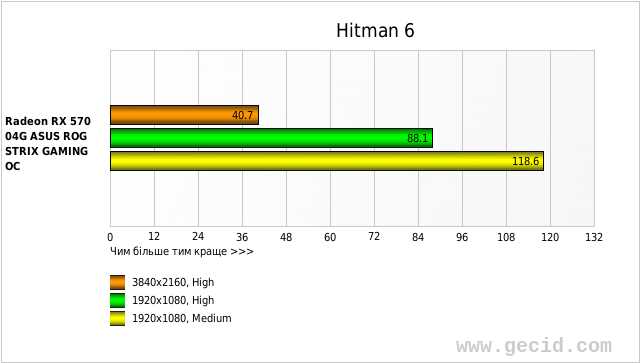 Hitman 6