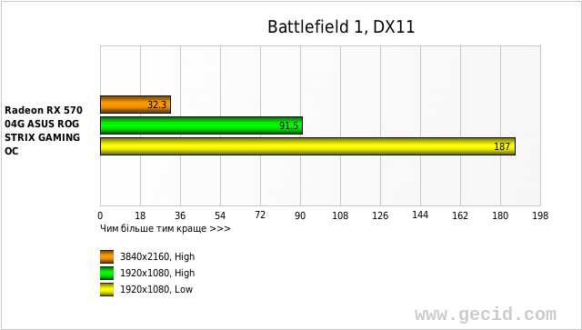 Battlefield 1, DX11