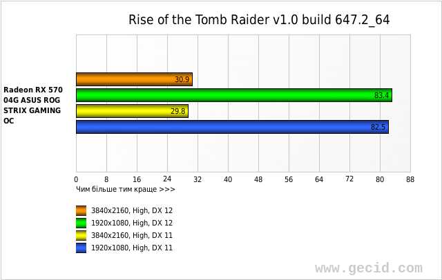 Rise of the Tomb Raider v1.0 build 647.2_64