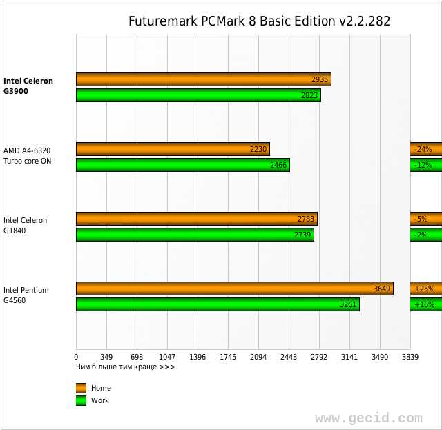 Futuremark PCMark 8 Basic Edition v2.2.282