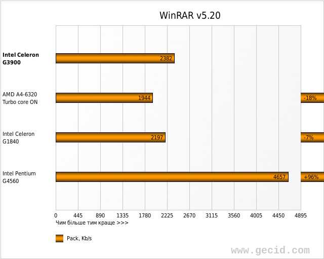 WinRAR v5.20