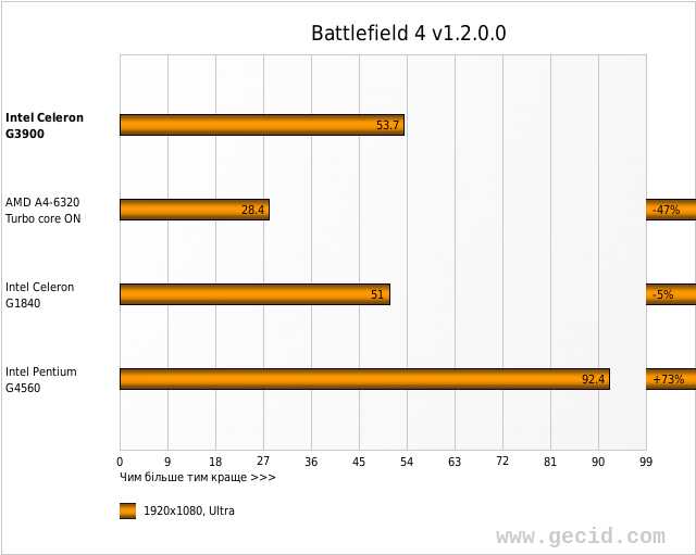 Battlefield 4 v1.2.0.0