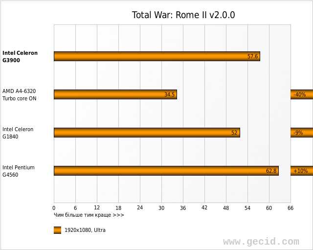 Total War: Rome II v2.0.0
