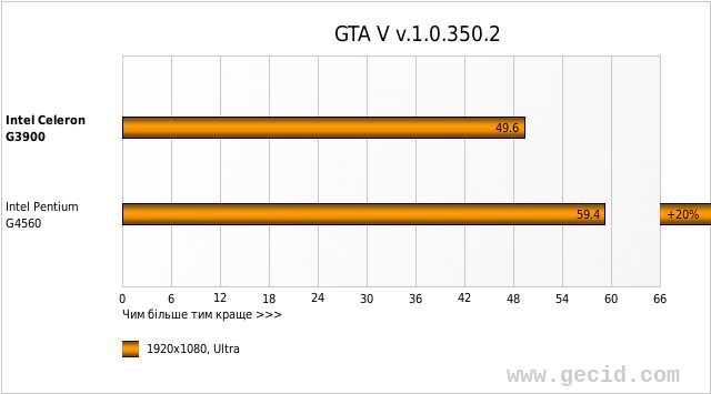 GTA V v.1.0.350.2