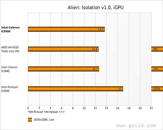 Alien: Isolation v1.0, iGPU