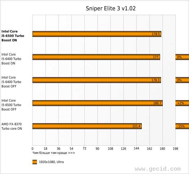 Sniper Elite 3 v1.02