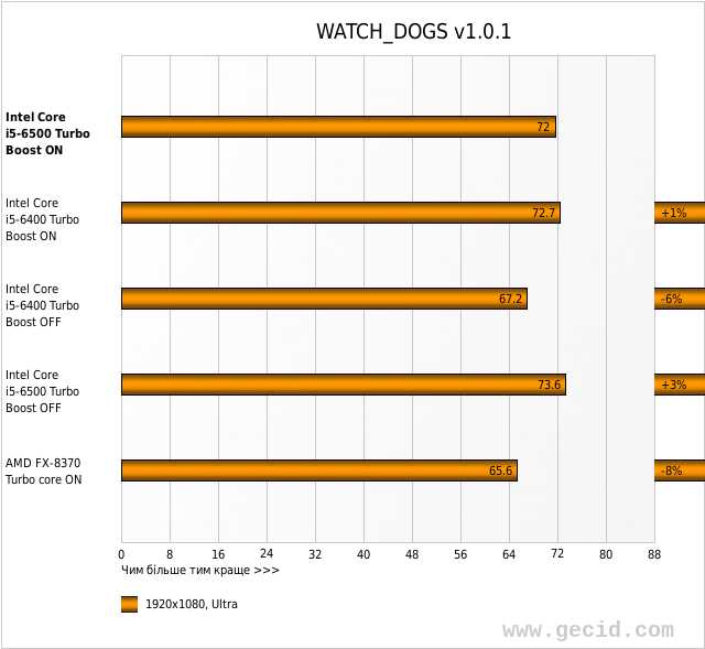 WATCH_DOGS v1.0.1