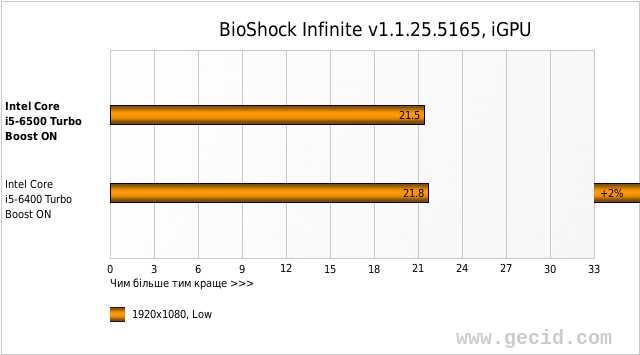BioShock Infinite v1.1.25.5165, iGPU