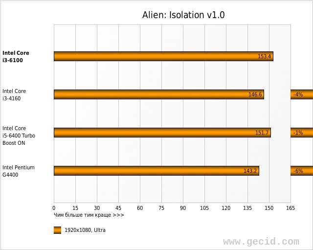 Alien: Isolation v1.0