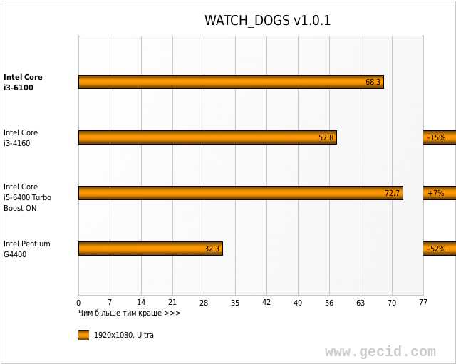 WATCH_DOGS v1.0.1