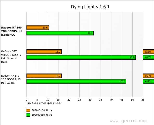 Dying Light v.1.6.1