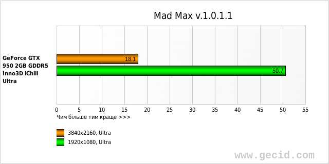 Mad Max v.1.0.1.1