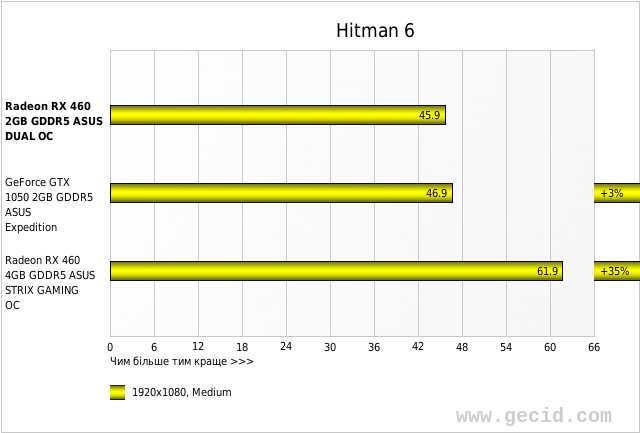 Hitman 6
