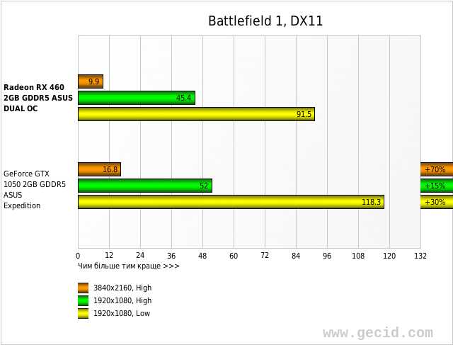 Battlefield 1, DX11