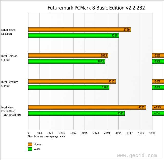 Futuremark PCMark 8 Basic Edition v2.2.282