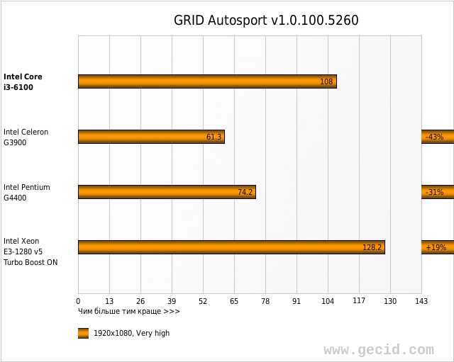 GRID Autosport v1.0.100.5260