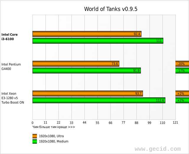 World of Tanks v0.9.5