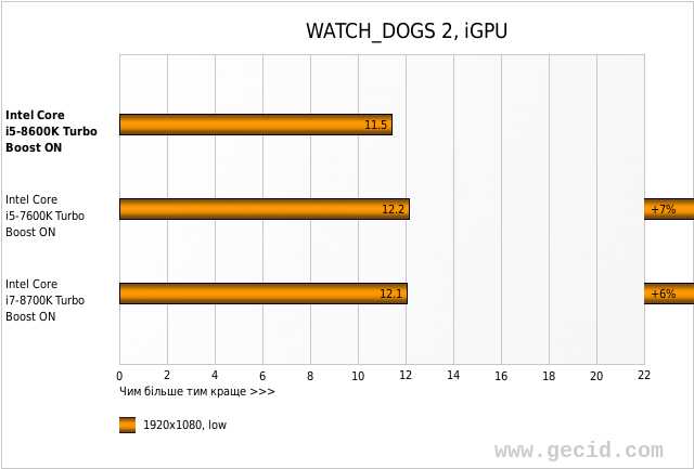 WATCH_DOGS 2, iGPU