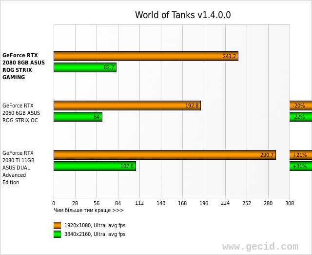 World of Tanks v1.4.0.0