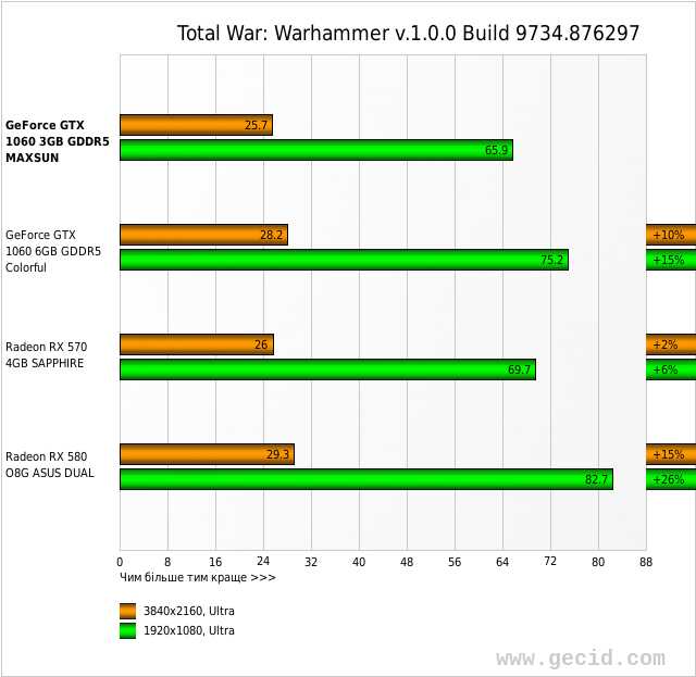 Total War: Warhammer v.1.0.0 Build 9734.876297