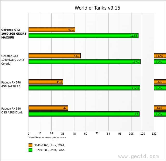 World of Tanks v9.15