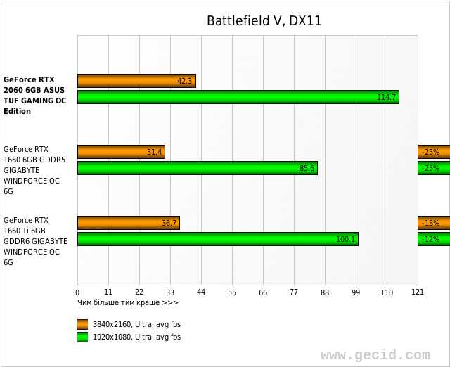 Battlefield V, DX11
