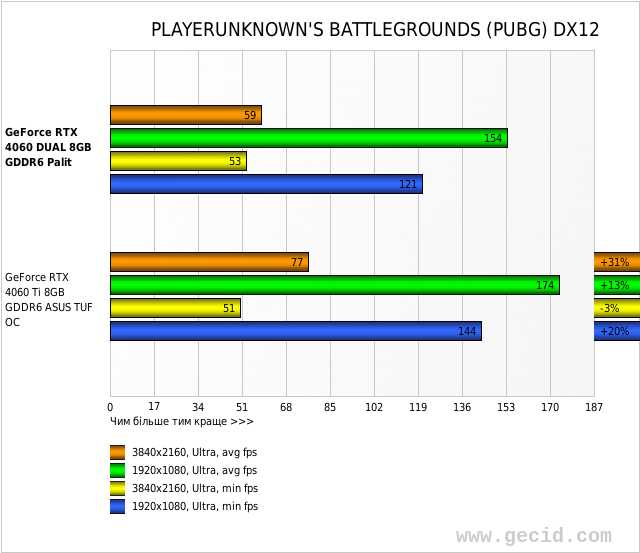 PLAYERUNKNOWN'S BATTLEGROUNDS (PUBG) DX12