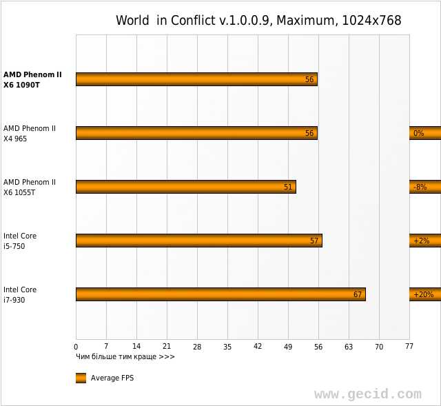 World  in Conflict v.1.0.0.9, Maximum, 1024x768