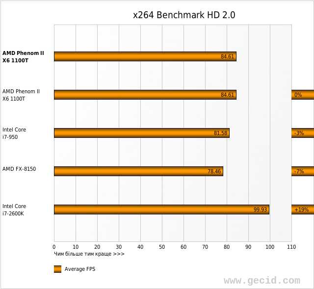 x264 Benchmark HD 2.0