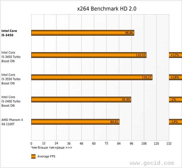 x264 Benchmark HD 2.0
