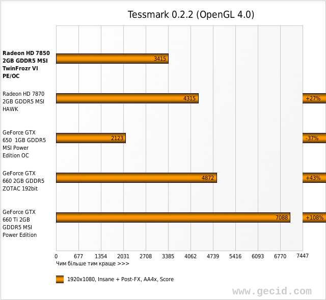 Tessmark 0.2.2 (OpenGL 4.0)