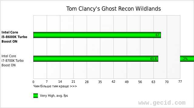 Tom Clancy's Ghost Recon Wildlands